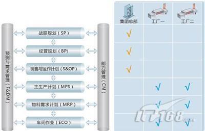 金蝶EAS 协同管理模式与金蝶解决方案_商用_科技时代_新浪网