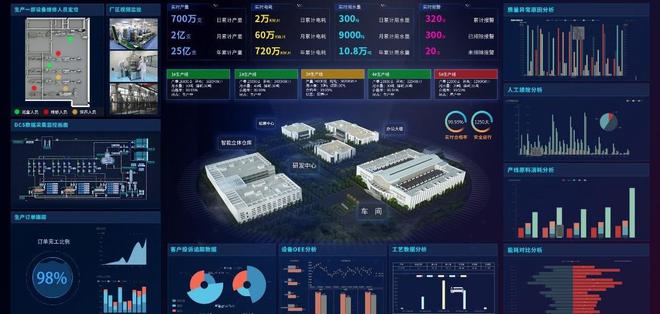 实现智能工厂有什么好处?我们看看他怎么说