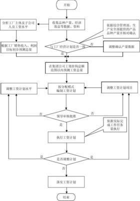 人力资源部工作流程图 34个