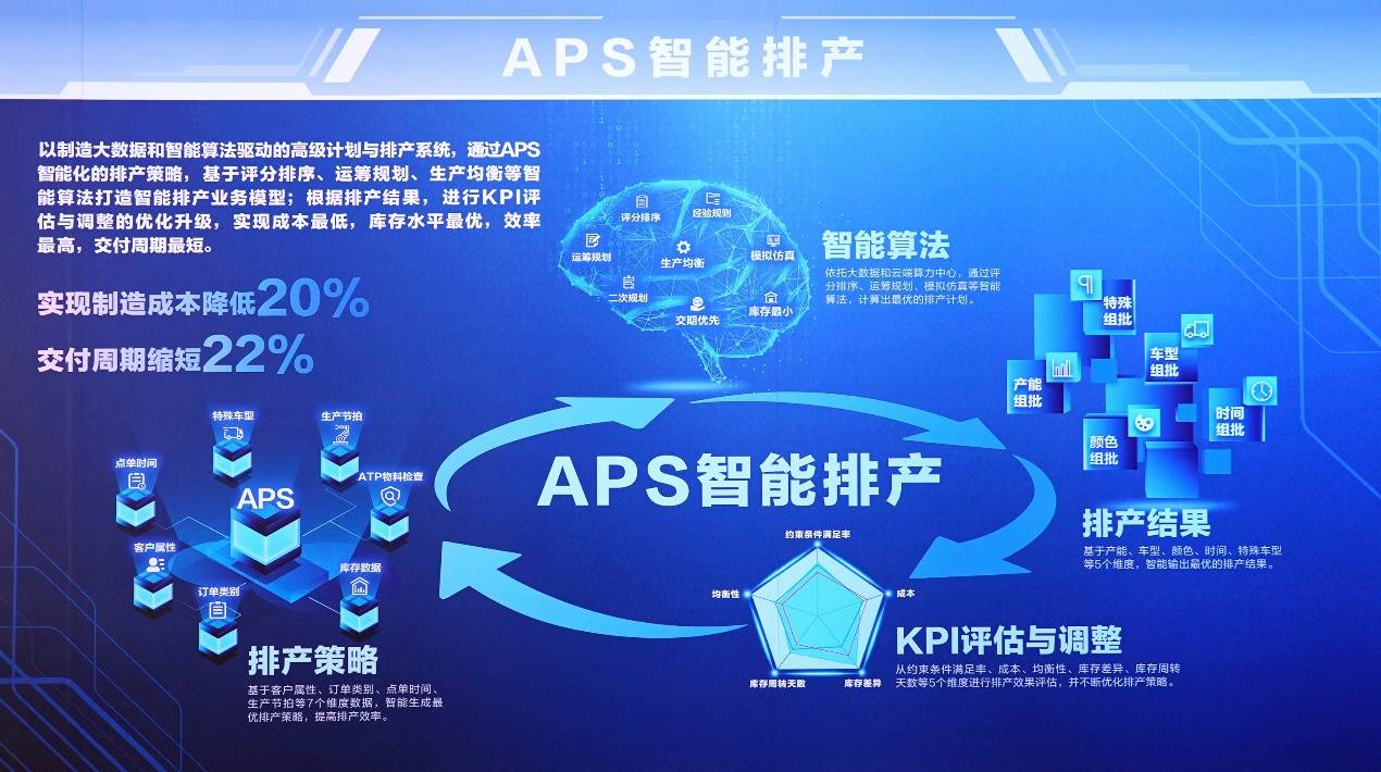 数字孪生智慧工厂投产,首台重卡正式下线,北汽重卡开启冲刺跑