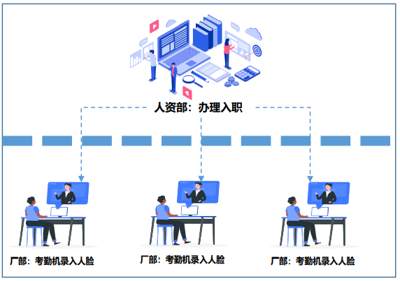 签约喜讯 | 民营钢铁企业龙头盛隆冶金选择明基逐鹿HCM,打造钢铁行业人力资源信息化标杆
