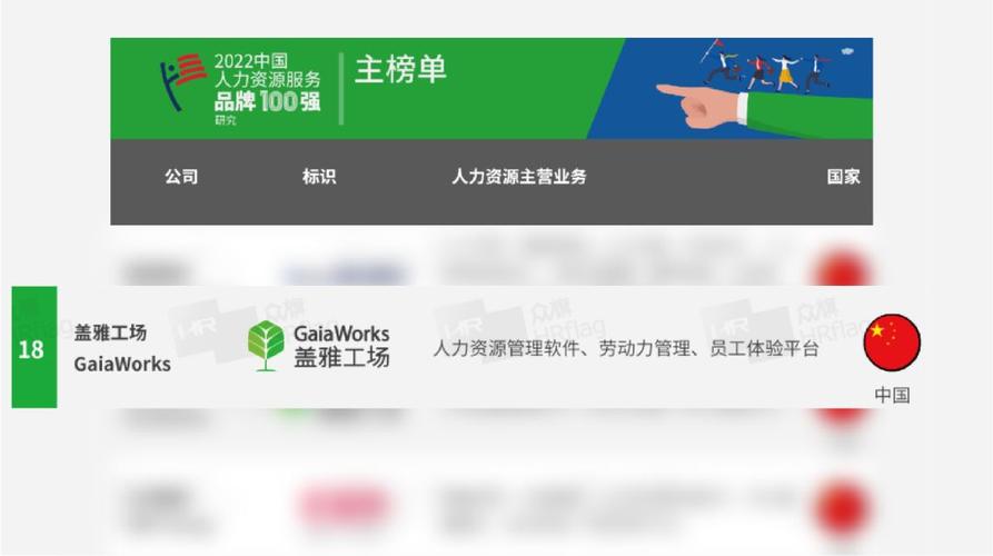 盖雅工场荣登「2022中国人力资源服务品牌100强」榜单